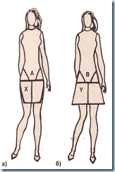 Как правильно выбрать модные юбки по фигуре